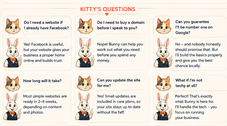 Kitty's Questions panel with website FAQs